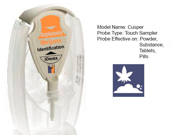 MIX Amphetamine and Marijuana Identification